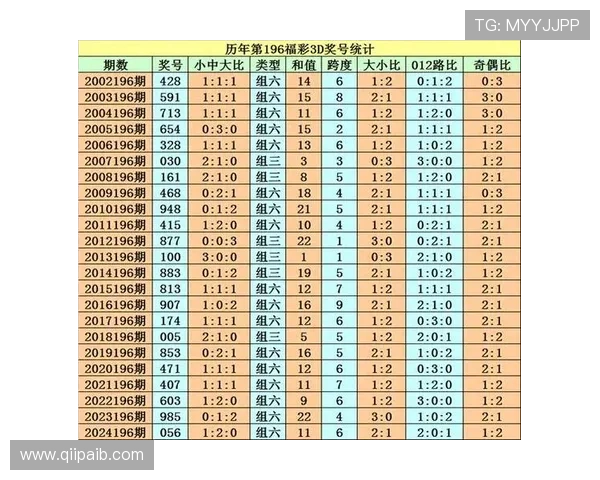 福彩3D2025年最新开奖号码及历史走势分析 福彩3D2025年最新开奖号码及历史走势分析